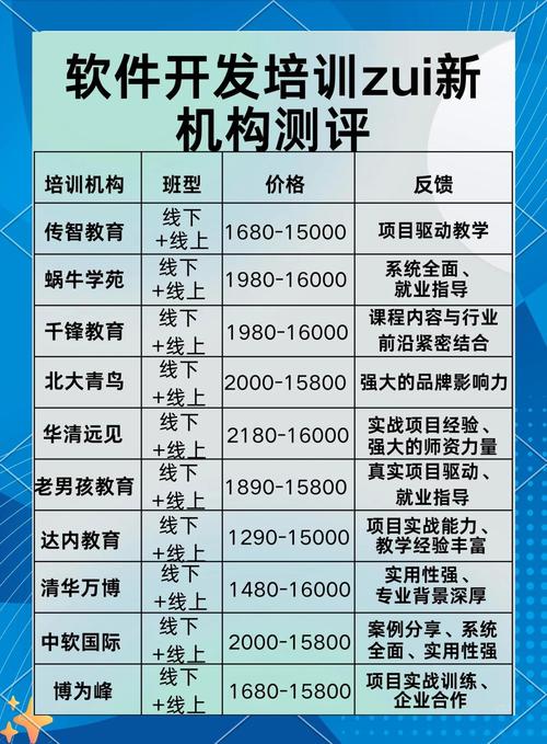 無論是php,大數(shù)據(jù),java,linux云計(jì)算,python全棧 人工智能,還是ui設(shè)計(jì)