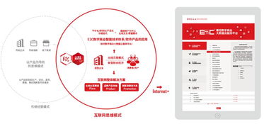 2018年度重慶市認定企業(yè)技術(shù)中心出爐 博拉網(wǎng)絡(luò)企業(yè)技術(shù)中心上榜踐行網(wǎng)絡(luò)技術(shù)創(chuàng)新服務(wù)新標桿